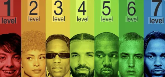 What Are The 7 Levels Of Rappers