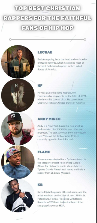 Who Are Some Popular Hip Hop Gospel Artists